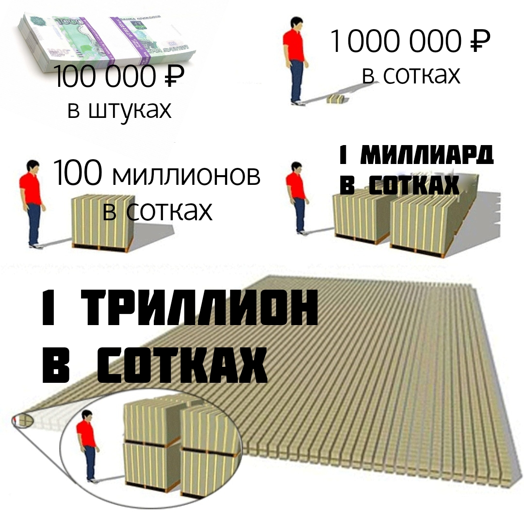 Миллиард триллионов рублей